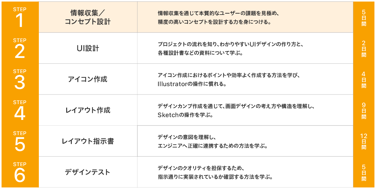 22年新卒研修体験記 第一話 情報収集 コンセプト設計 フェンリル