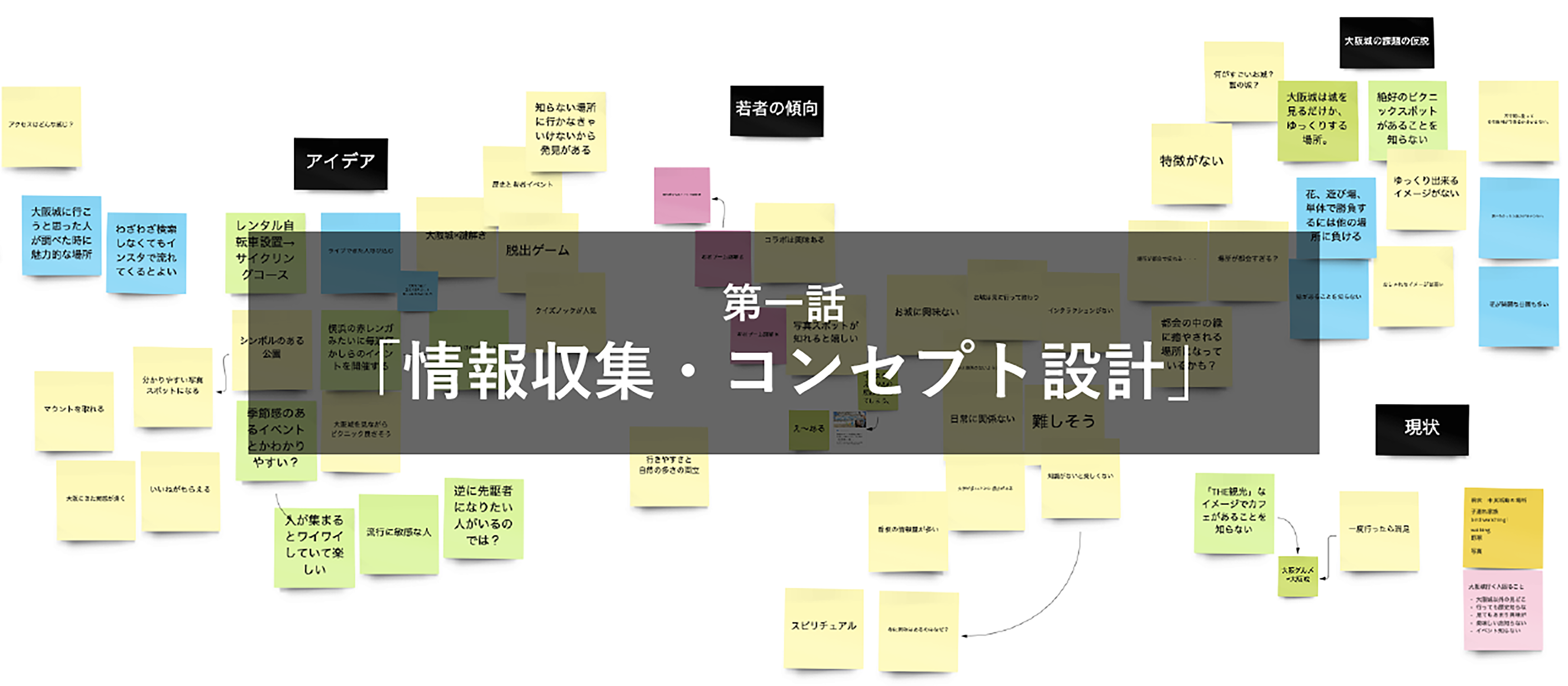 2022年新卒研修体験記　第一話「情報収集・コンセプト設計」