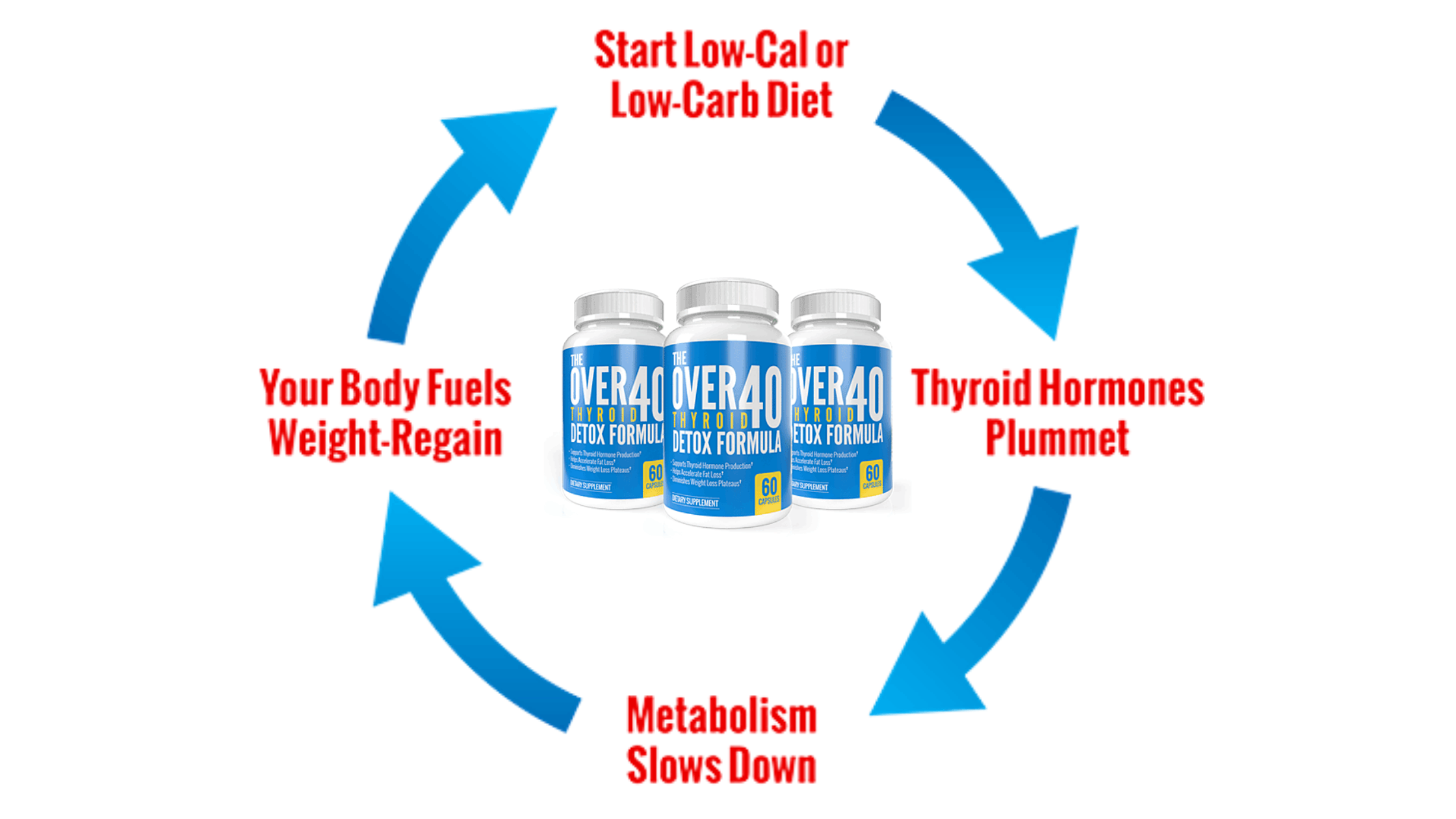 The Thyroid Detox Formula Review And 40 Vital Ingredients, Get 100% Benefits.
