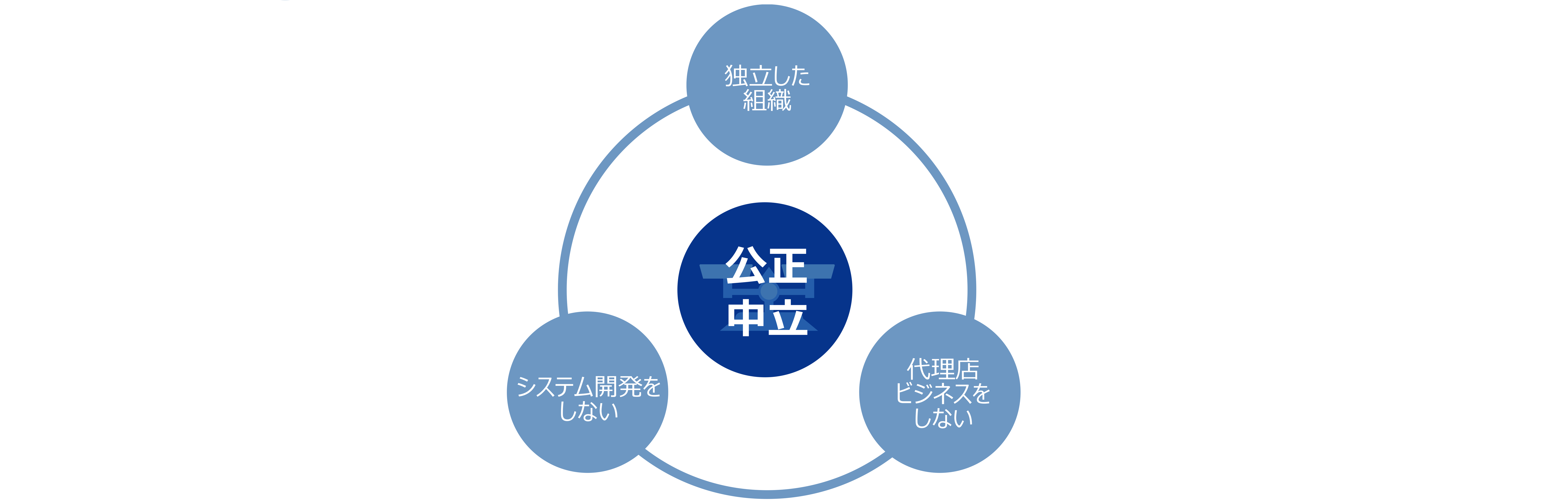 【ASC の特徴-その１】「公正中立」なシステムコンサルティング会社