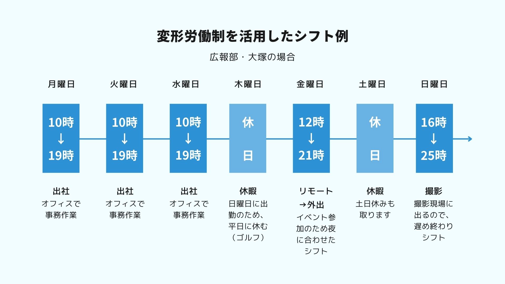 ファストドクターのオフィスや働き方について ファストドクター