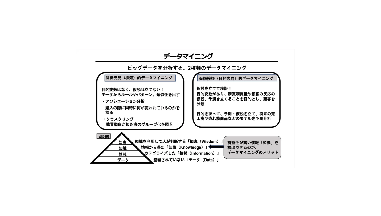 今さら聞けない？データマイニングってなんだ？ | 株式会社SiNCE
