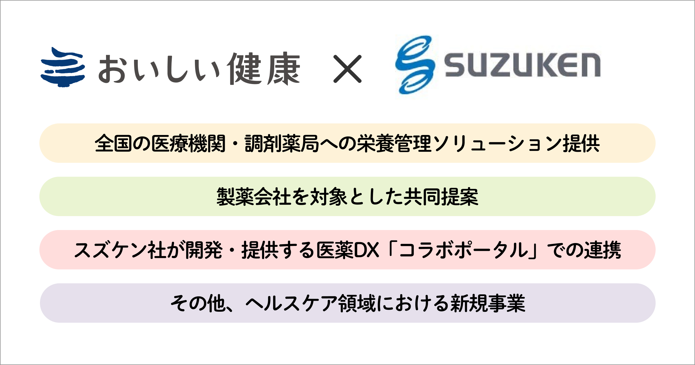 医薬品卸売・スズケングループとの資本業務提携のお知らせ