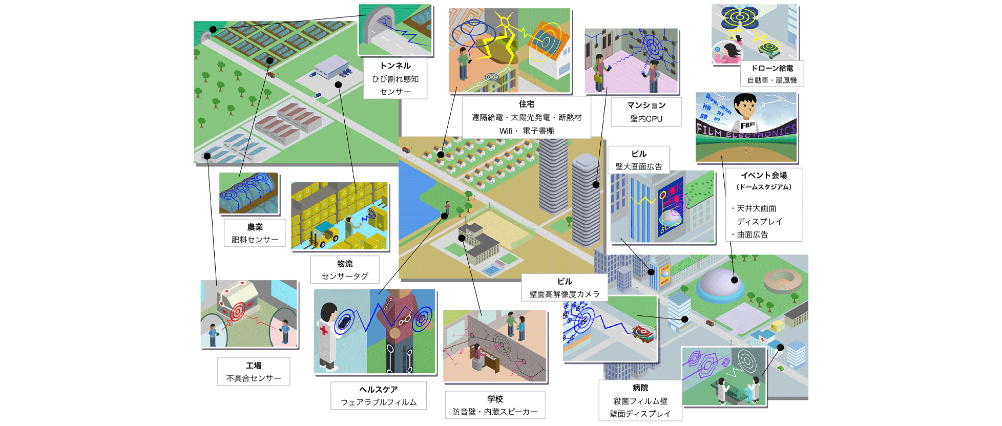 薄くて軽い半導体デバイスが創る未来、そのためにすべきこと