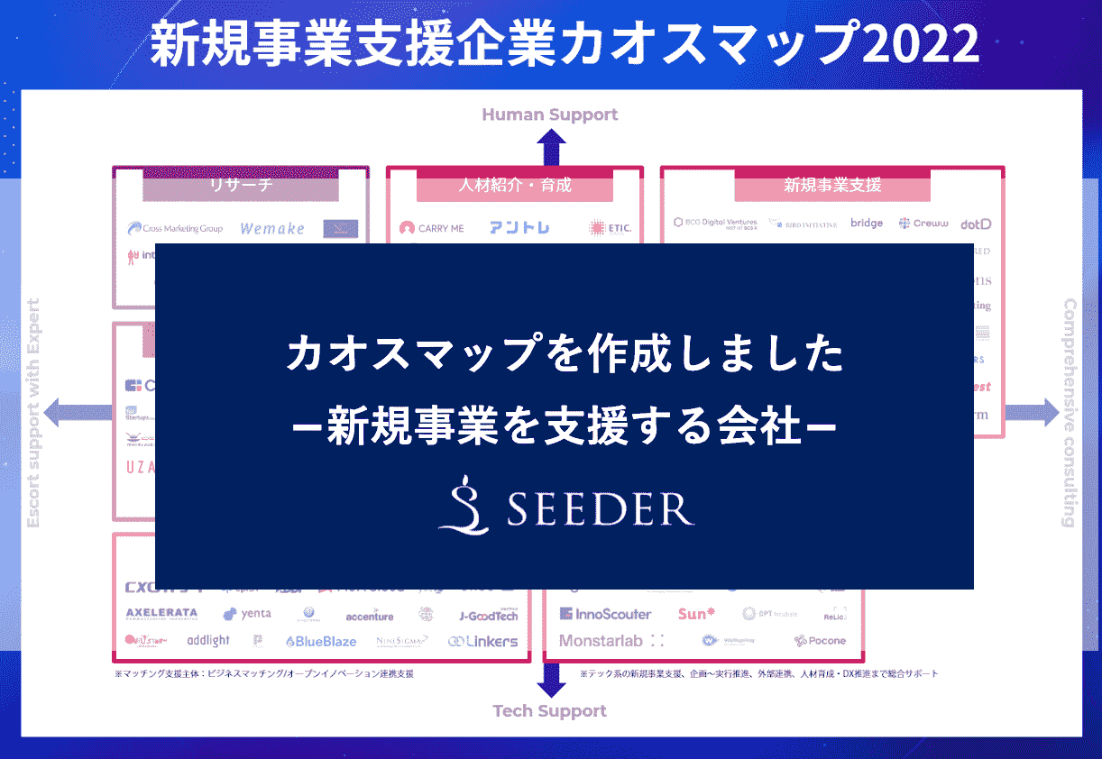 新規事業を支援している会社のカオスマップを作成いたしました！