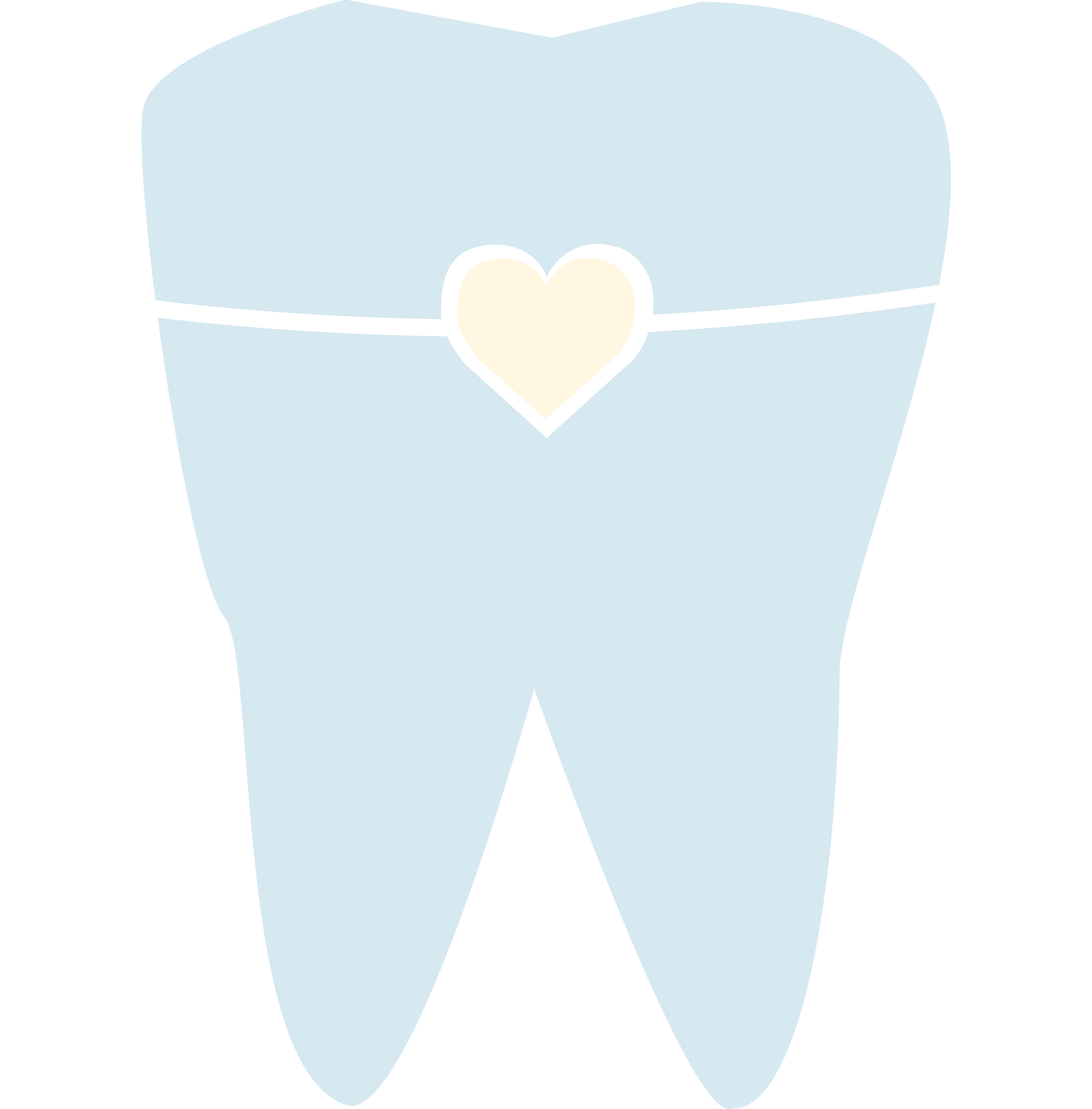 Neo Smiles Dental Studio