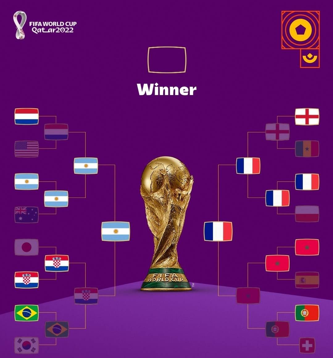 ワールドカップ決勝勝敗予想・・・