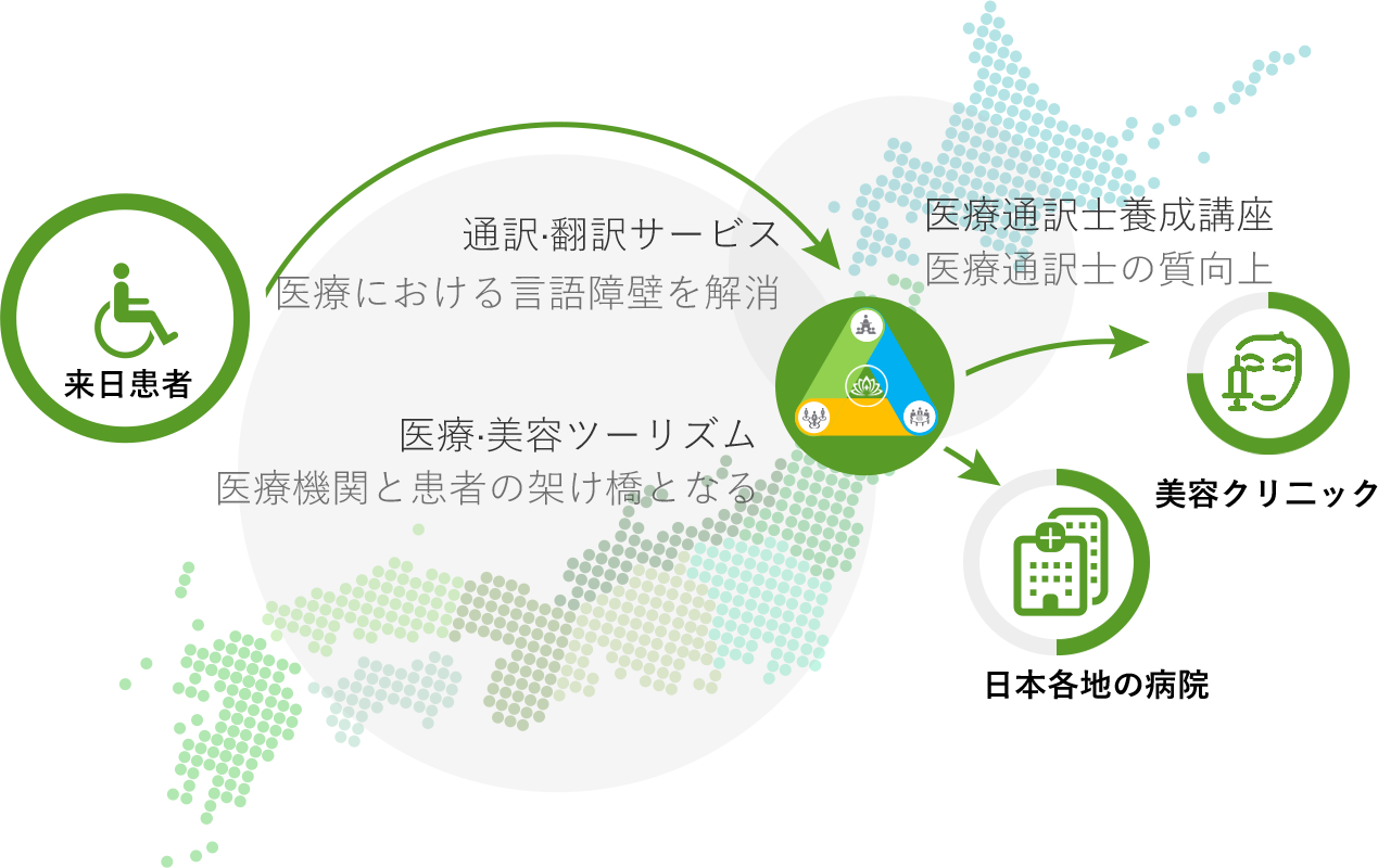 「サンシーア」医療ツーリズム事業