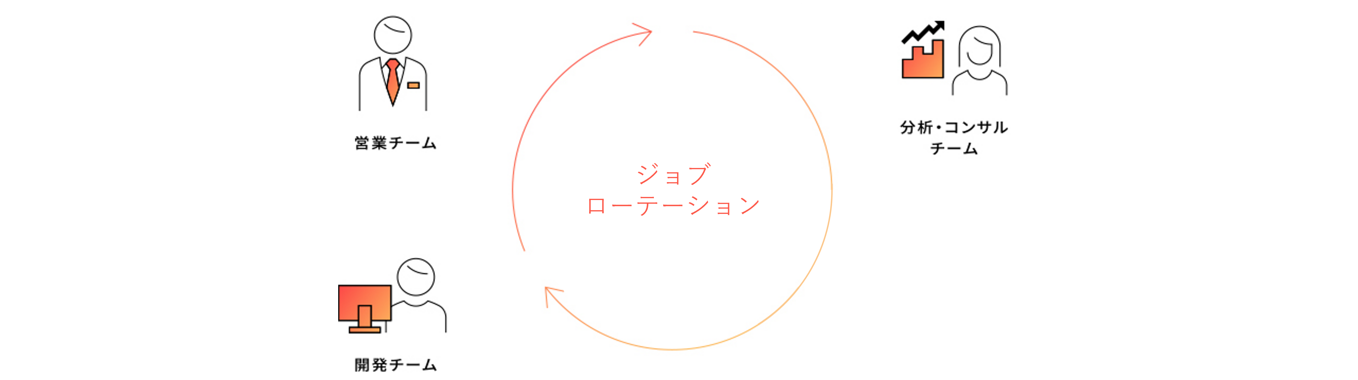 新卒エンジニアの旅々　　　　　　　　　　　　 - The Job Rotation to Consultant -