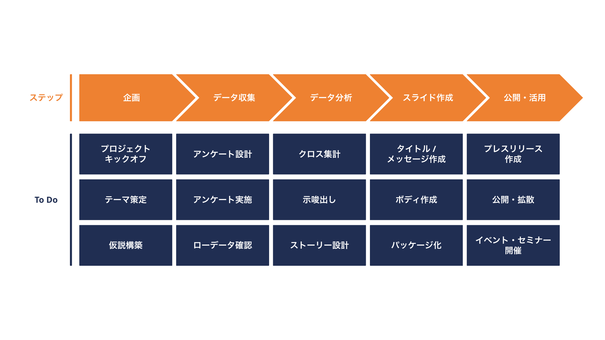 「Japan Sales Report」プロジェクトの裏側