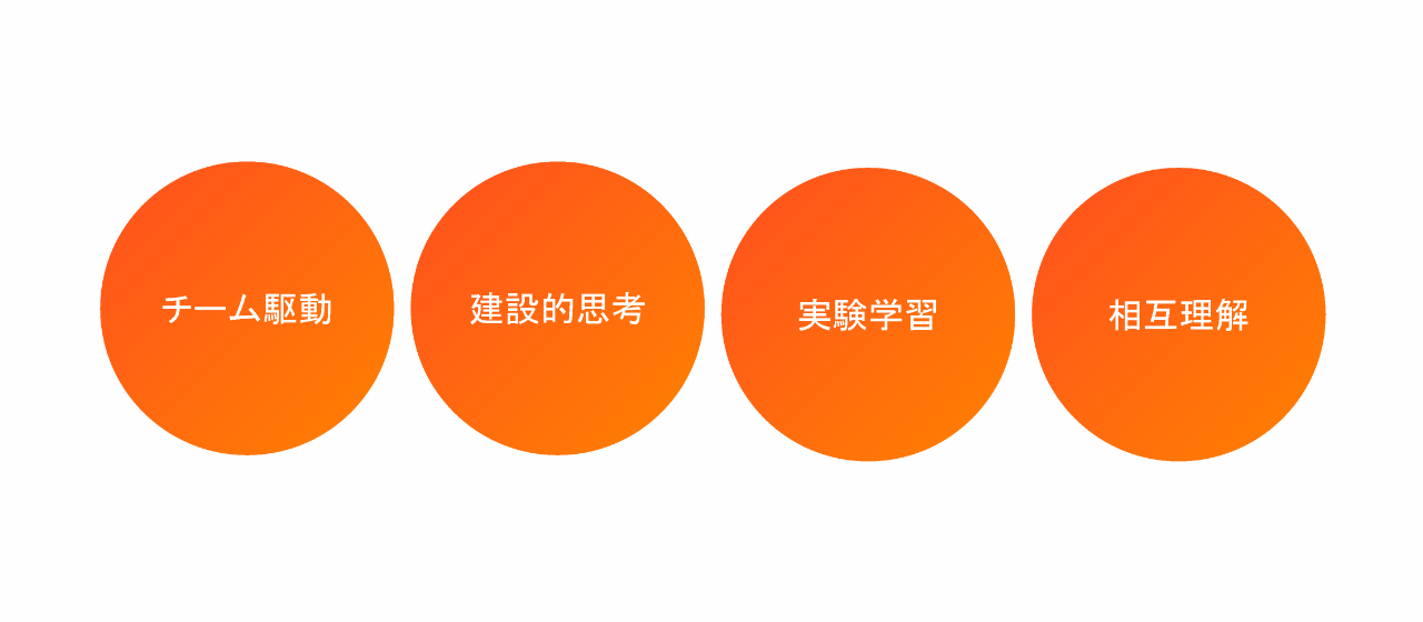 心理的安全性のもと、自律駆動で回る組織になるための4原則。