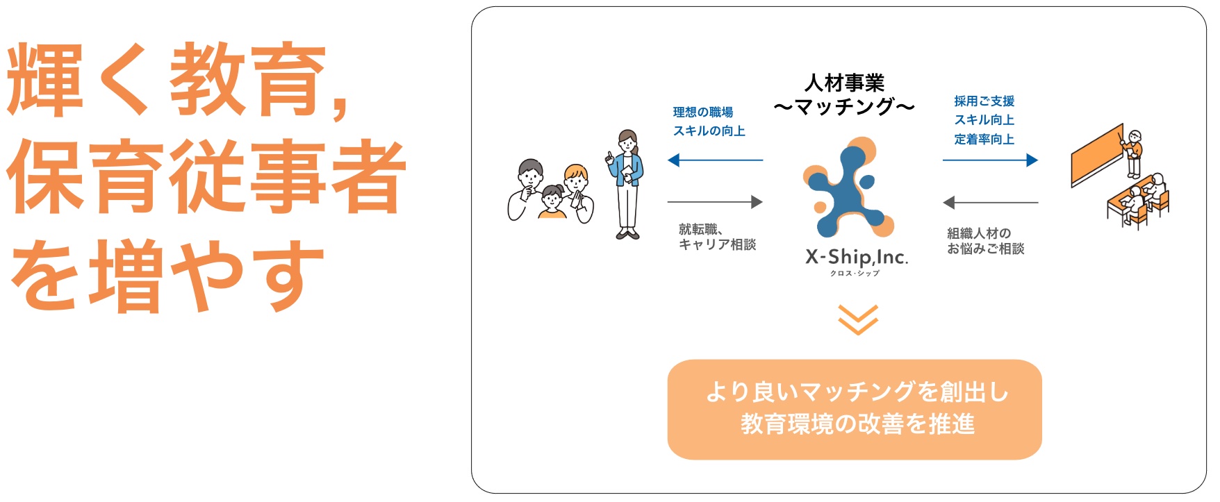 教育保育人材事業、はじめました。