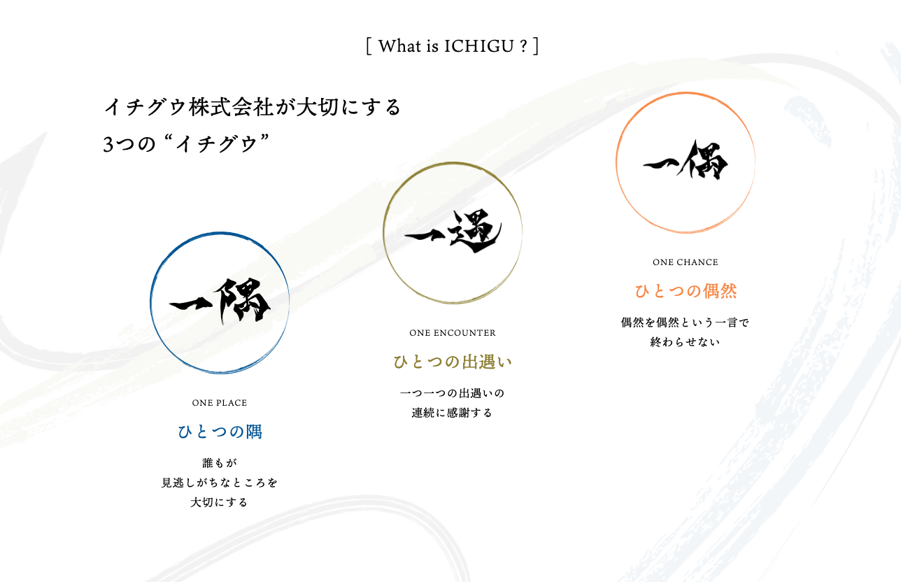 イチグウのNEWS＃1｜3年ぶりにHPをリニューアルしました。