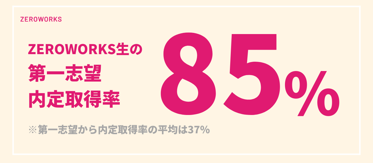 数字で見るZEROWORKS　by ZEROWORKS
