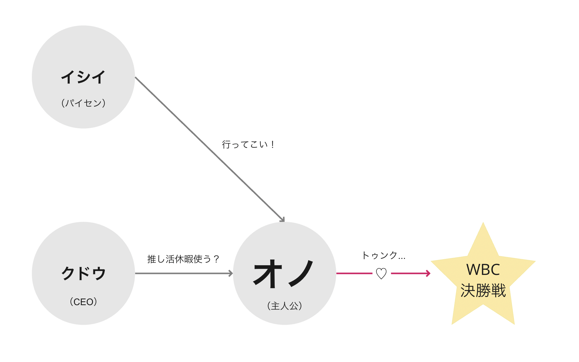 【カルチャー紹介】ライフスタイルの危機をドラマティクに？！"推し活休暇"の実態レポ