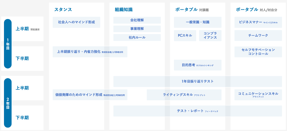 Article content