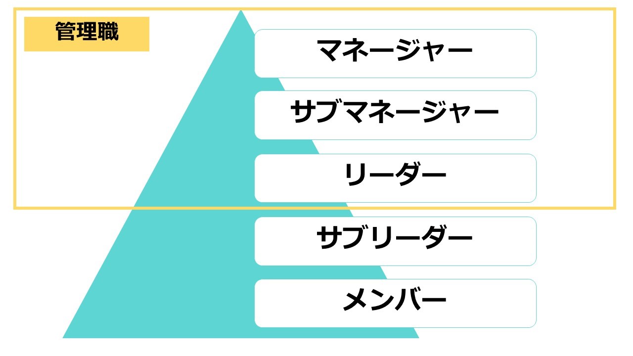 Article content