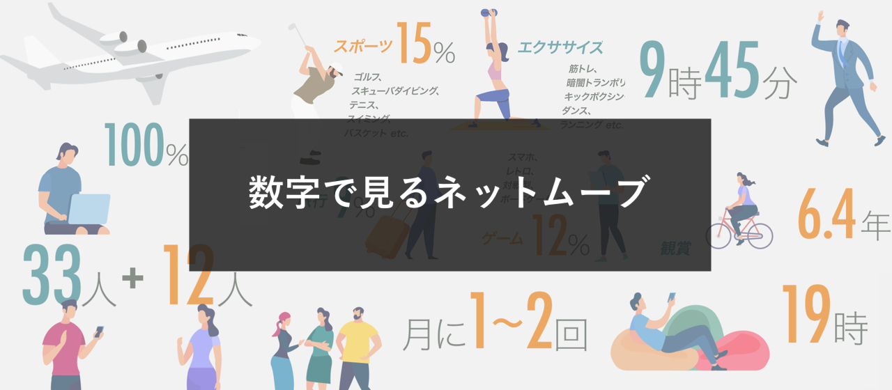 数字で見るネットムーブ