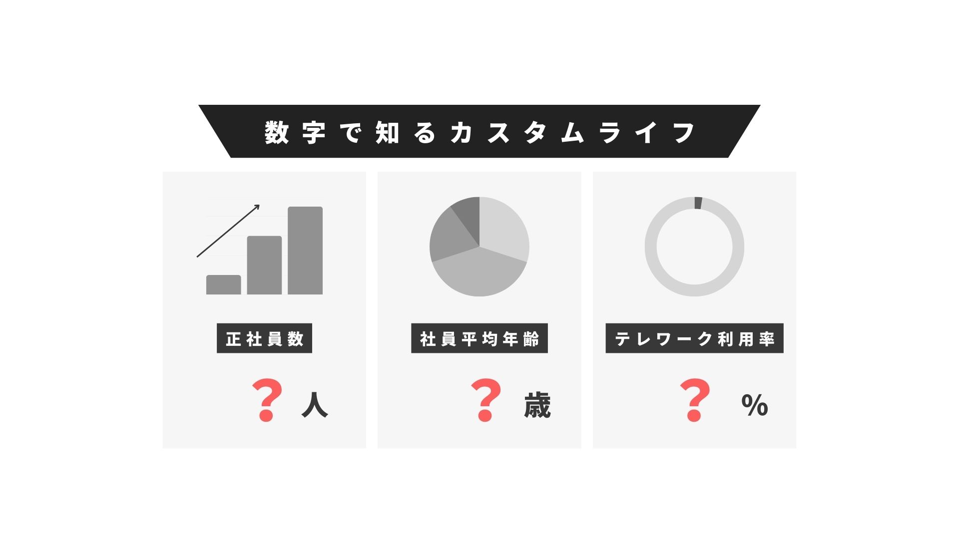 【3分ください】数字で知るカスタムライフ！