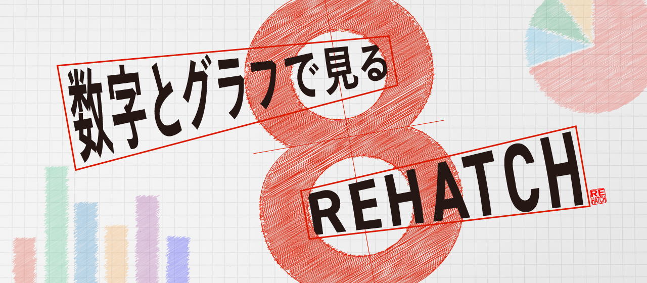 【数字とグラフで見るREHATCH】８トピックから徹底紹介！