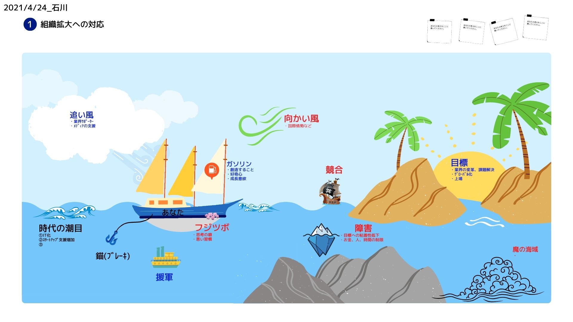 ItecMarinという船の現在地！そして今後の航海の先にあるものとは？？