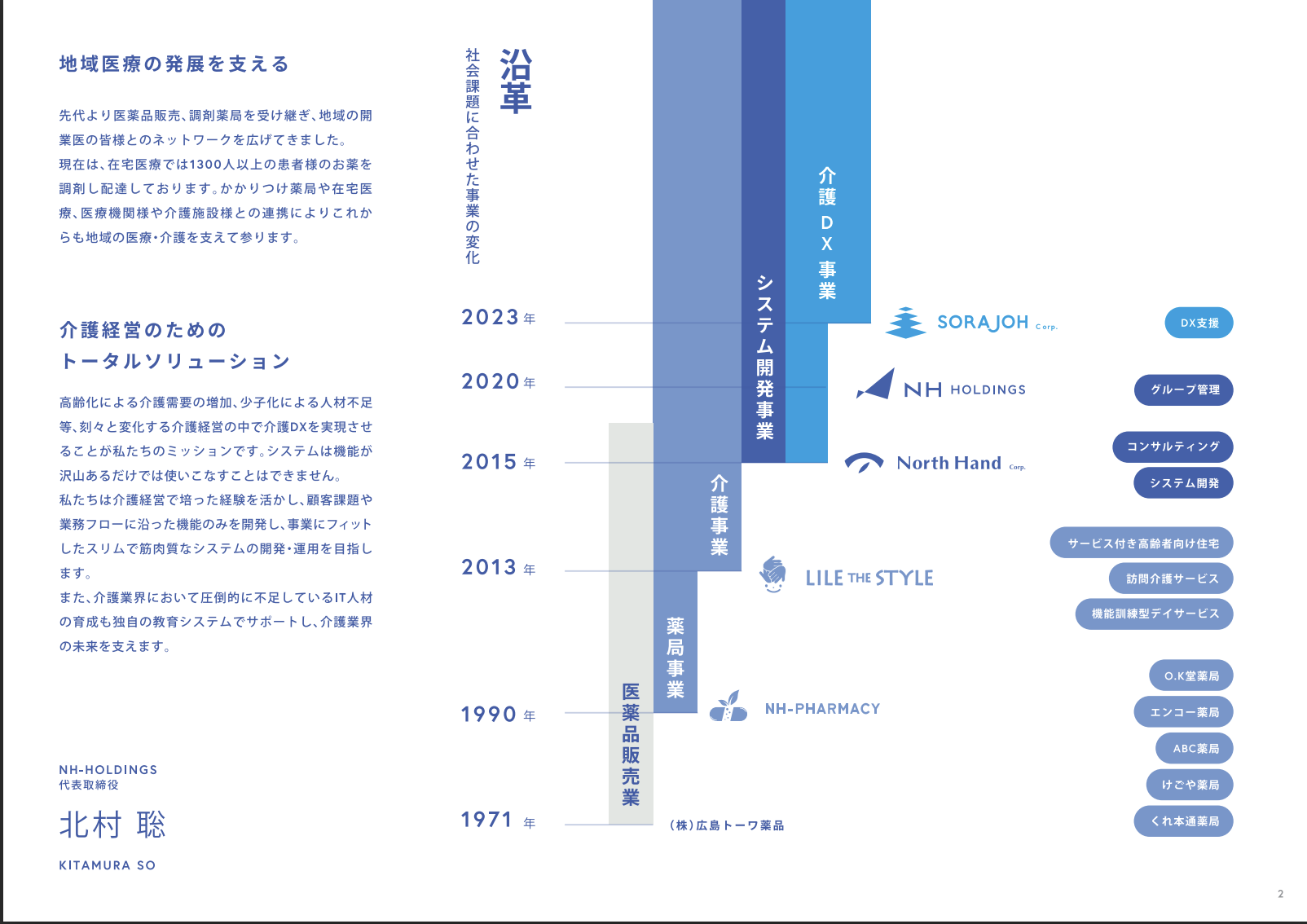 企業パンフレットを作成しました