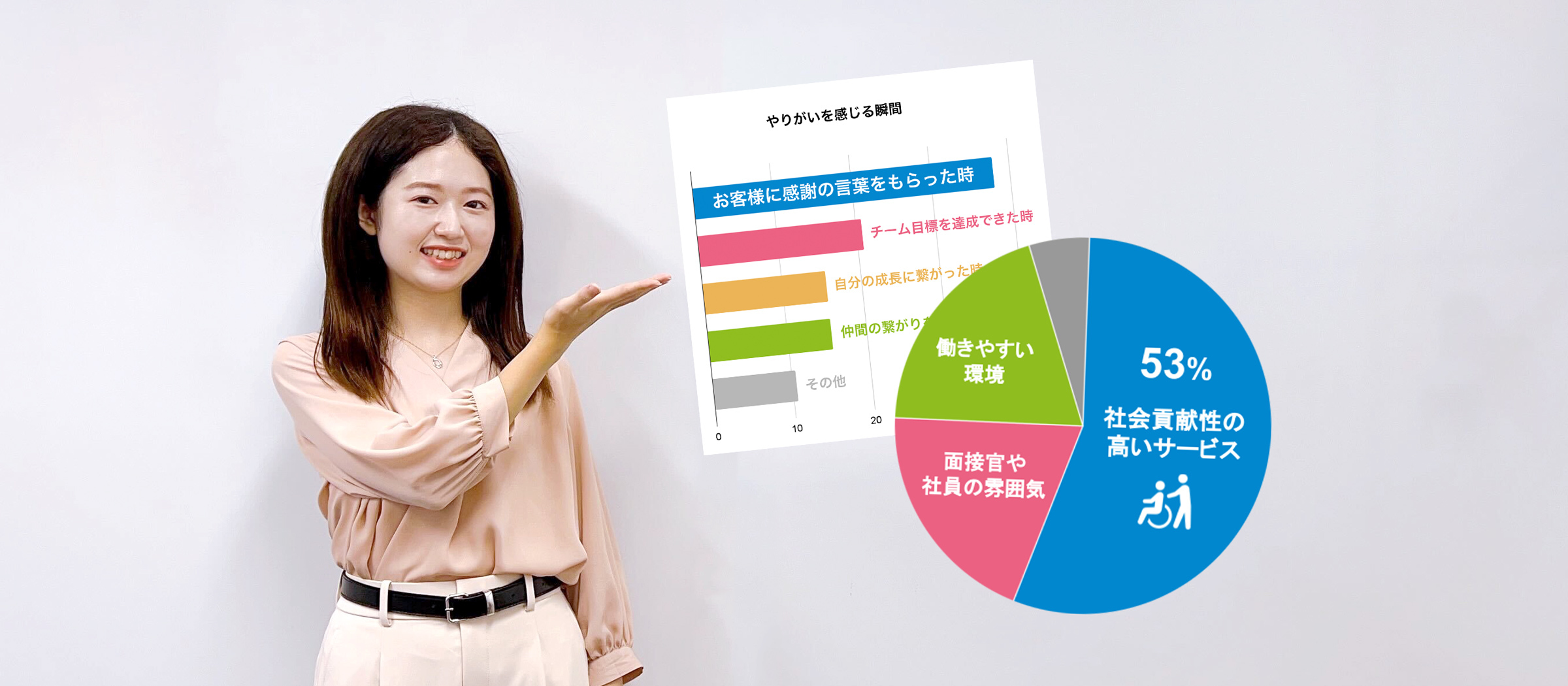 【数字で見る！】医療×介護×ITベンチャーで働いているのはどんな人たち？