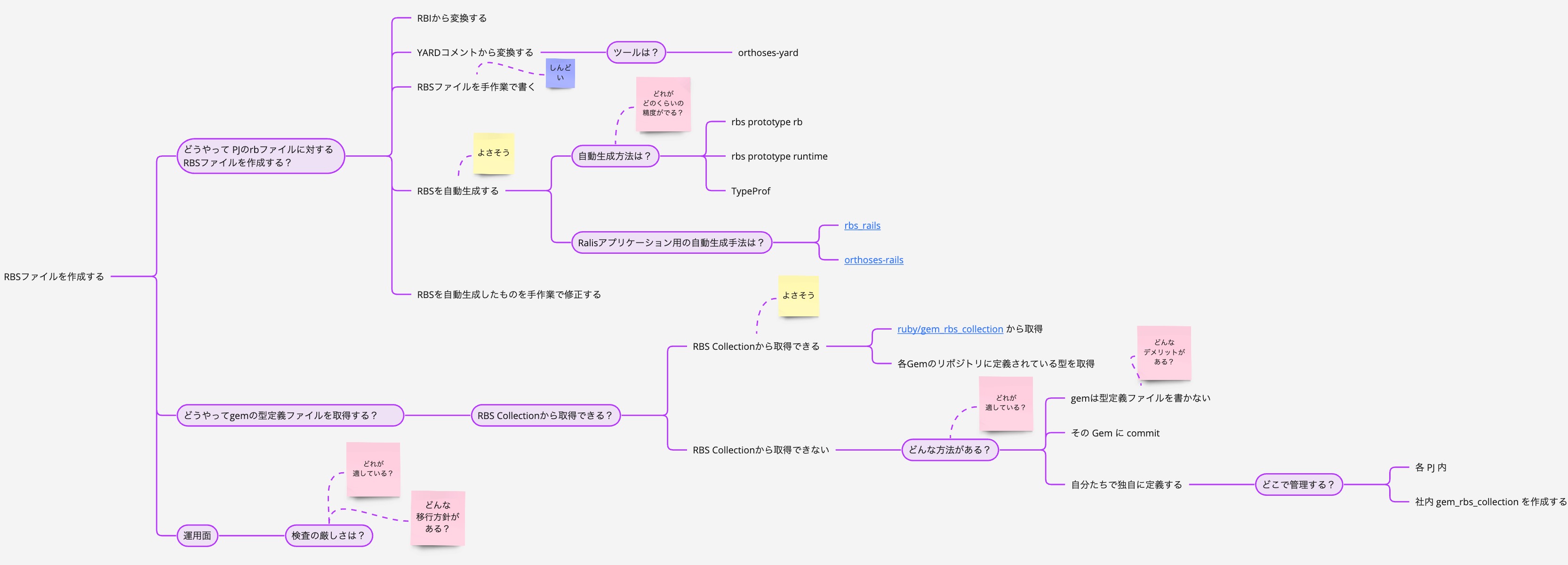 Ruby の型システムの現実的な運用を、先入観にとらわれずに考えてみた