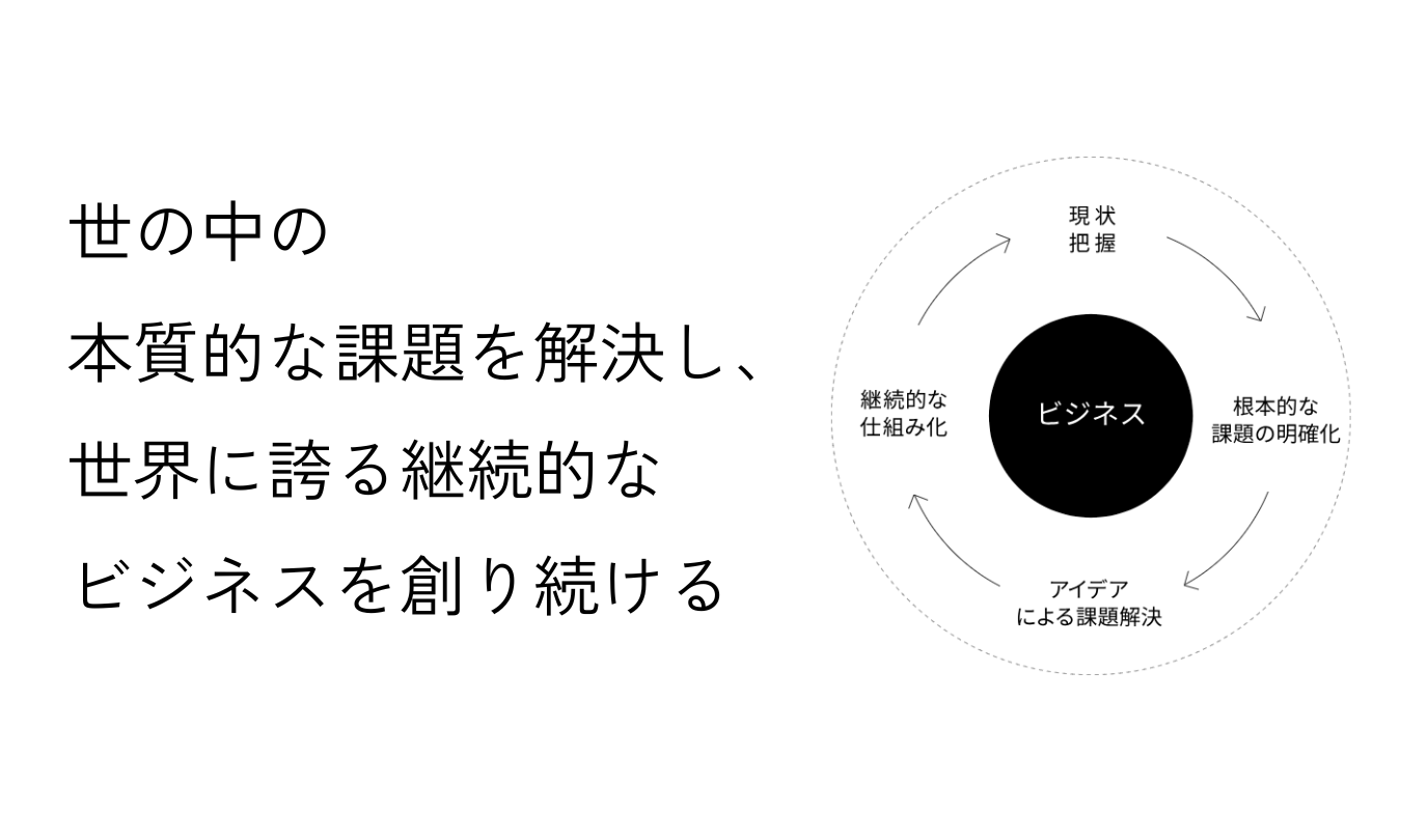 ＭＩＫＡＴＡ理念について～ＰＵＲＰＯＳＥ（パーパス）とは～