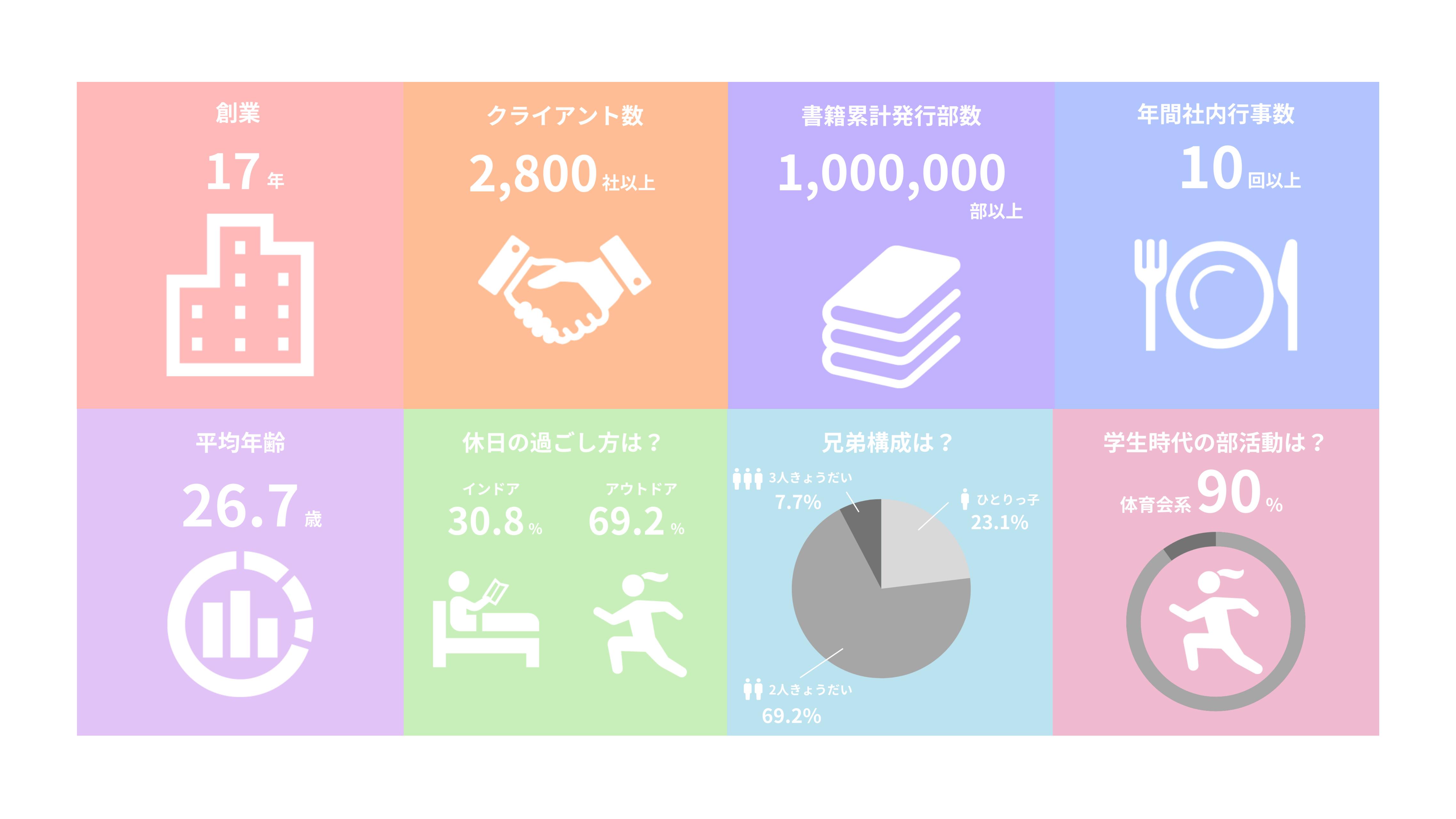 【数字で読み解く】イマジナってどんな会社？