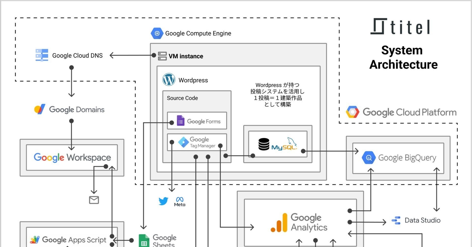 金融出身の非エンジニアが手探りでプロダクトを開発して起業した話