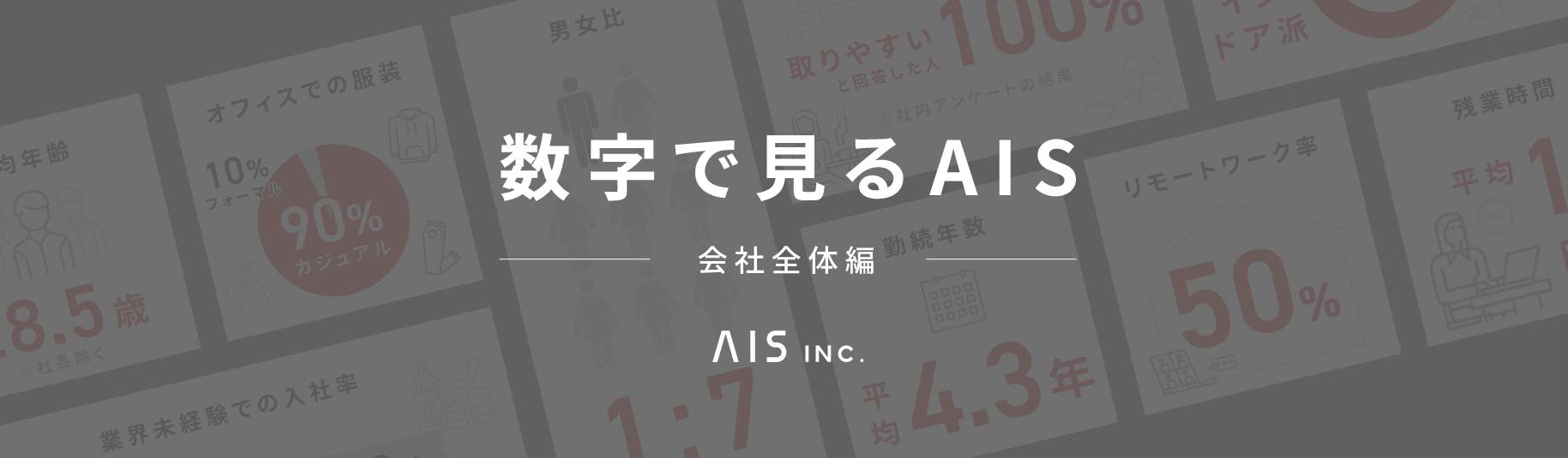 AISのことをもっと知ってほしいから、図解しました！【数字で見るAIS】