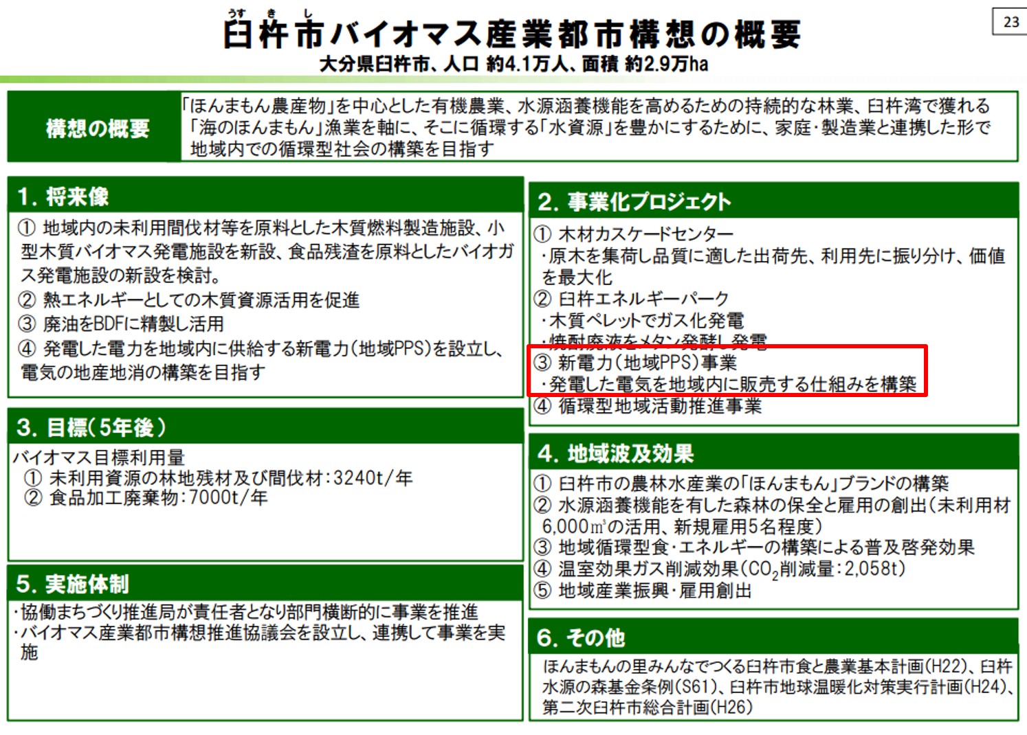 どんなきっかけで、臼杵で電気の販売を始めたのか？
