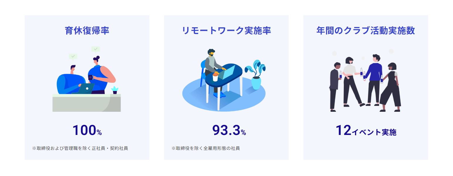 【CaccoLog Vol.23】「かっこ」ってどんな会社？数字でまとめてみました