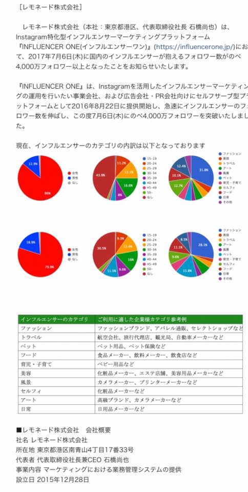 ☆美味しそうな会社ですが、、、。☆