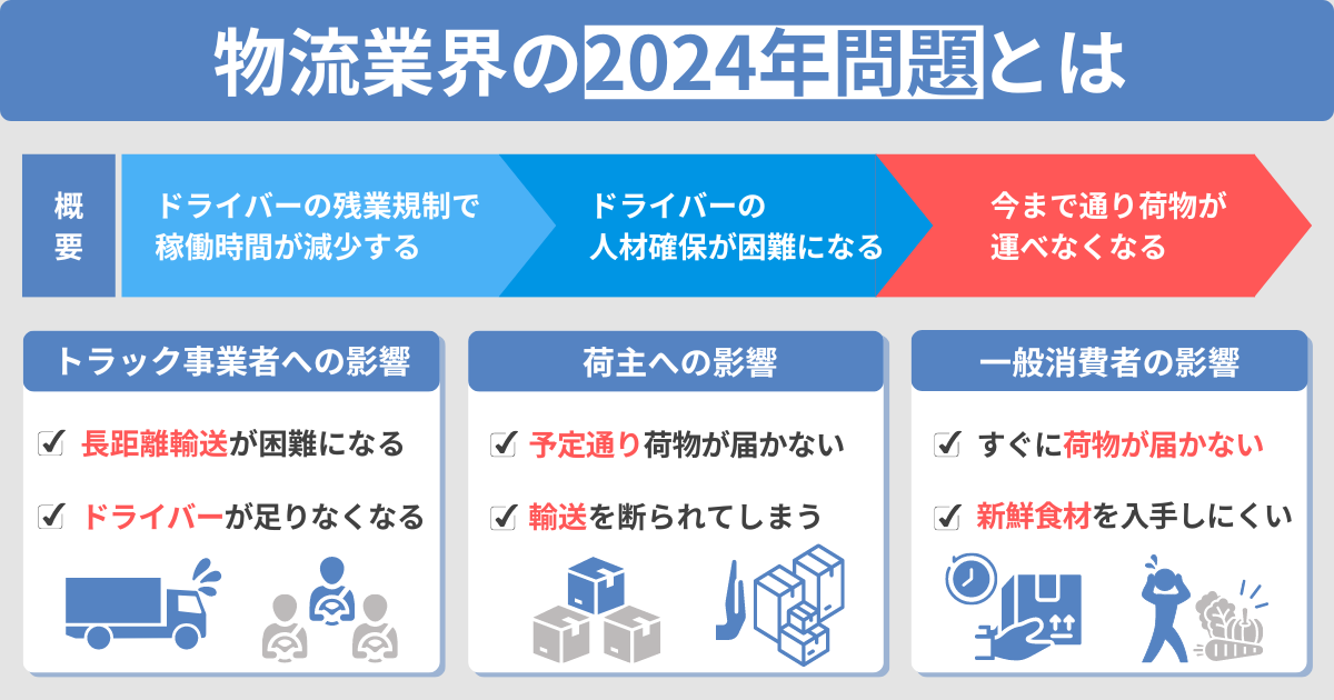 物流業界の2024年問題をまとめました