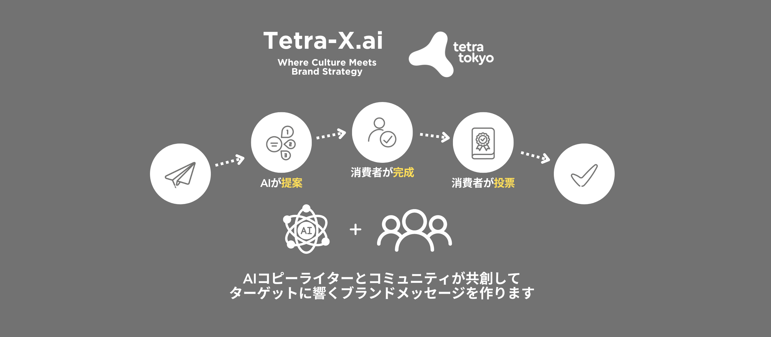 Tetra-X.aiギグワーカープラットフォームを公開、協力者を募集開始