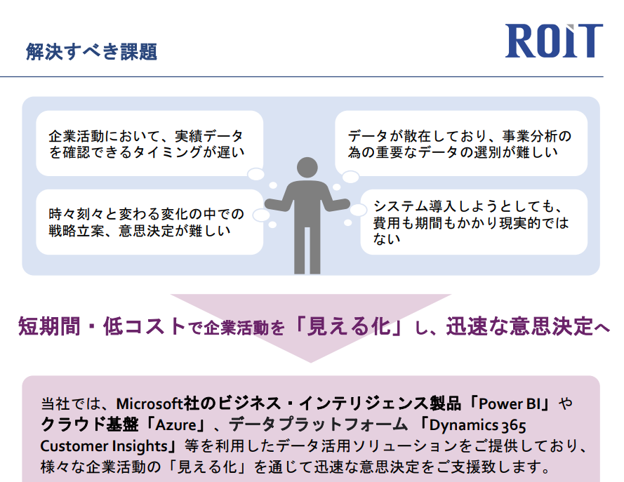 【仕事内容】事例紹介：ROIT Power BI活用ソリューション