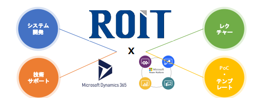 【仕事内容】事例紹介：ROIT PowerPlatform支援メニュー
