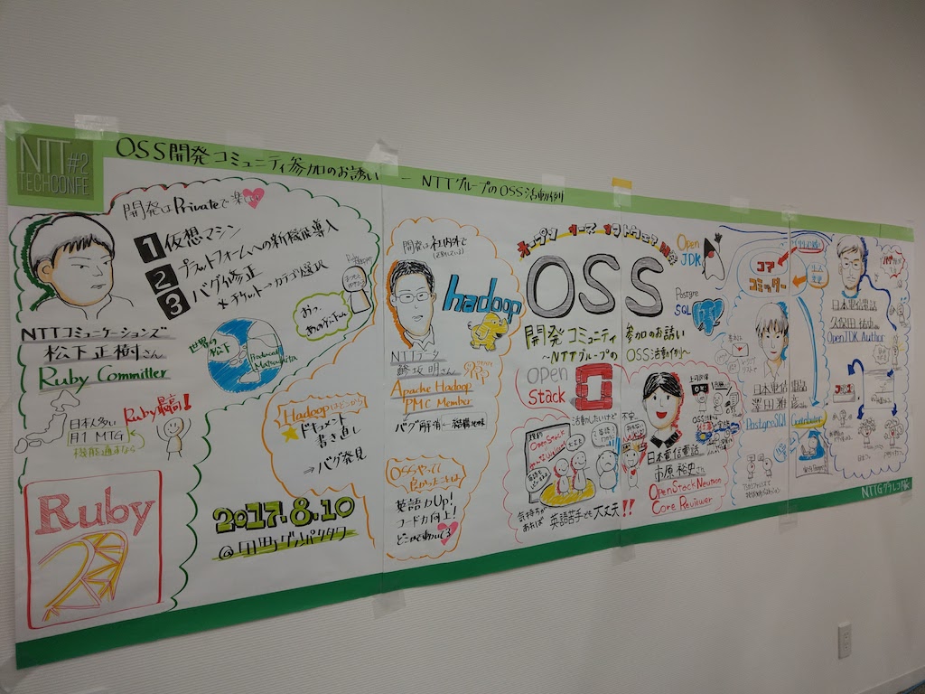 企業主体テックカンファレンスレポート（NTT Tech Conf #2編）