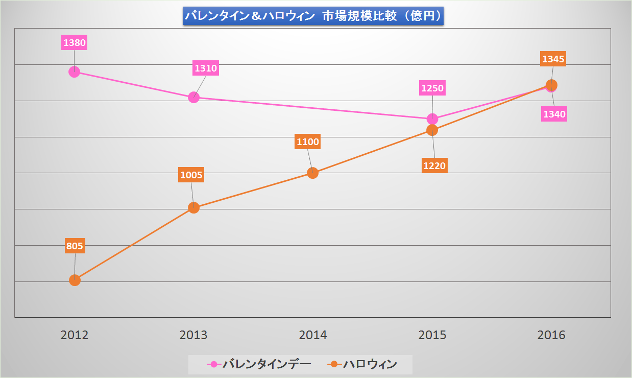 もうハロウィン Halloween人気4つの理由 株式会社 アミファ S Blog