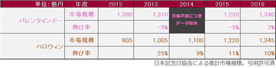 もうハロウィン Halloween人気4つの理由 株式会社 アミファ S Blog