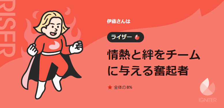 ライザーでした～～～　＃性格診断受けてみた