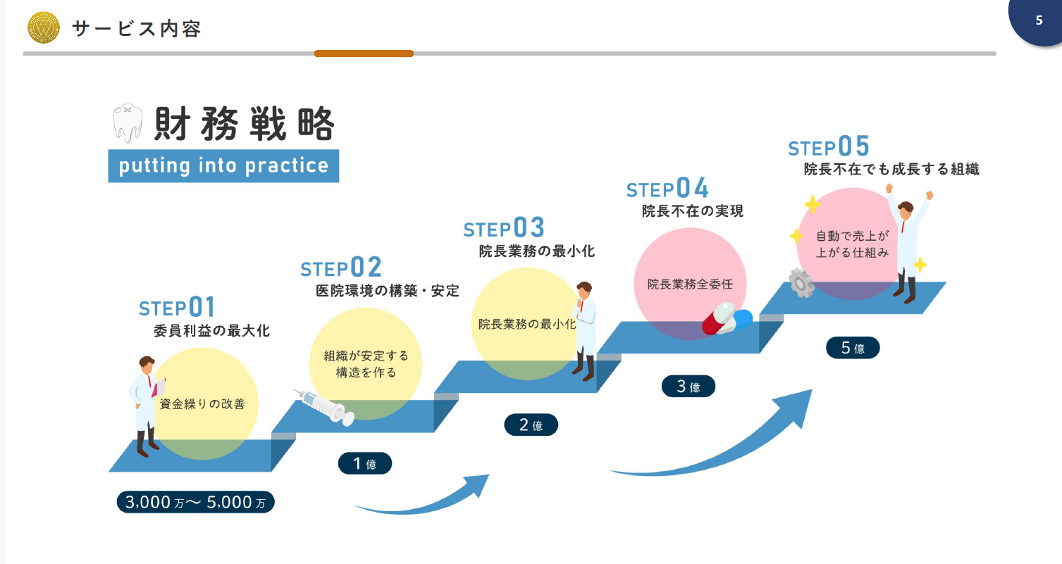 【続・なぜ稼げない？】起業家は「努力」に高価格をつけすぎている