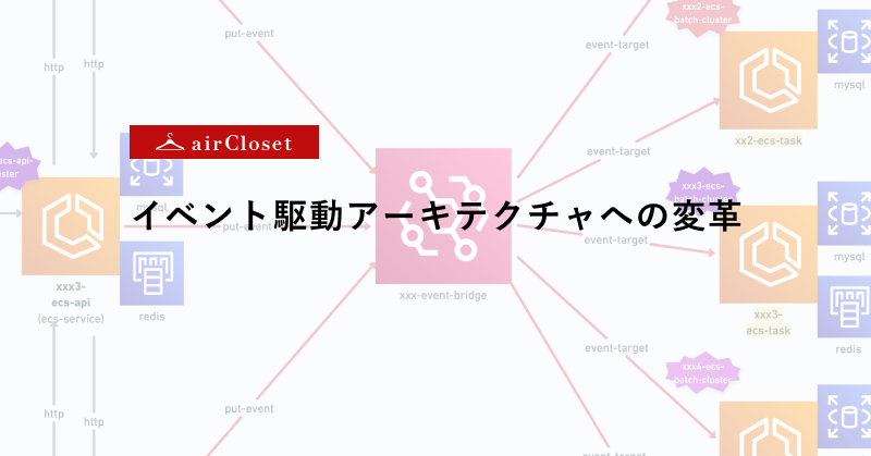 イベント駆動アーキテクチャへの変革