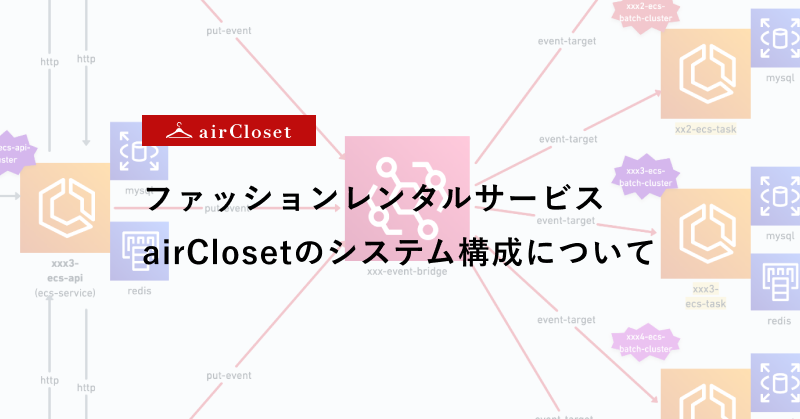 ファッションレンタルサービスairClosetのシステム構成について