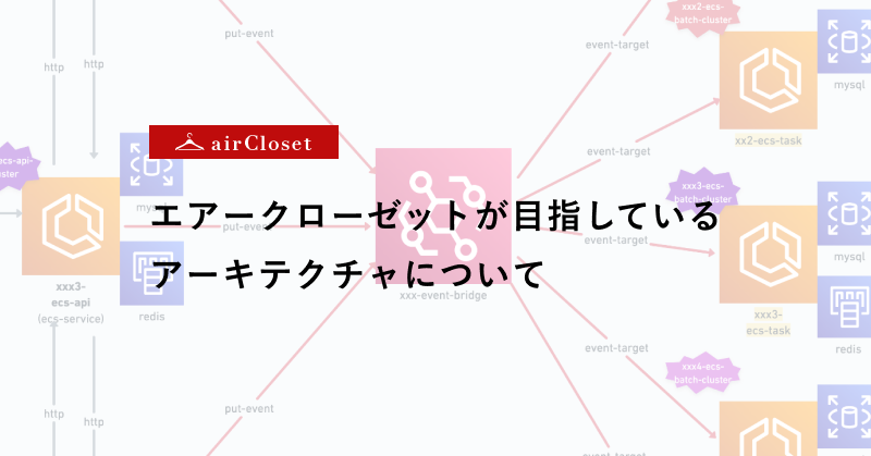 エアークローゼットが目指しているアーキテクチャについて
