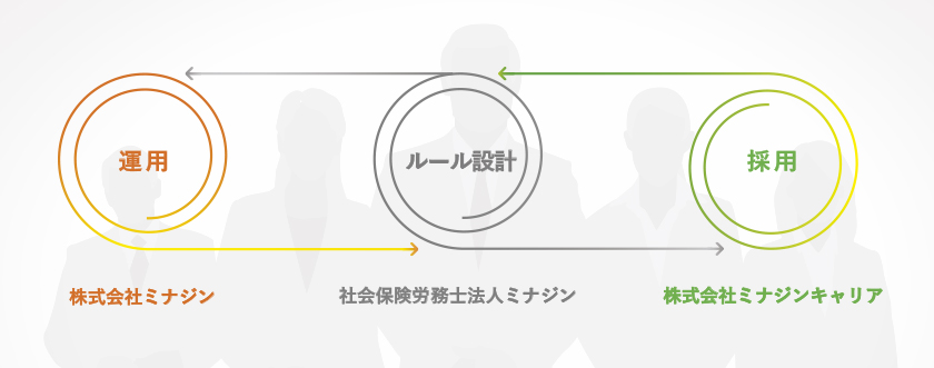 入社半年の新入社員が見た！株式会社ミナジン勢力図大全