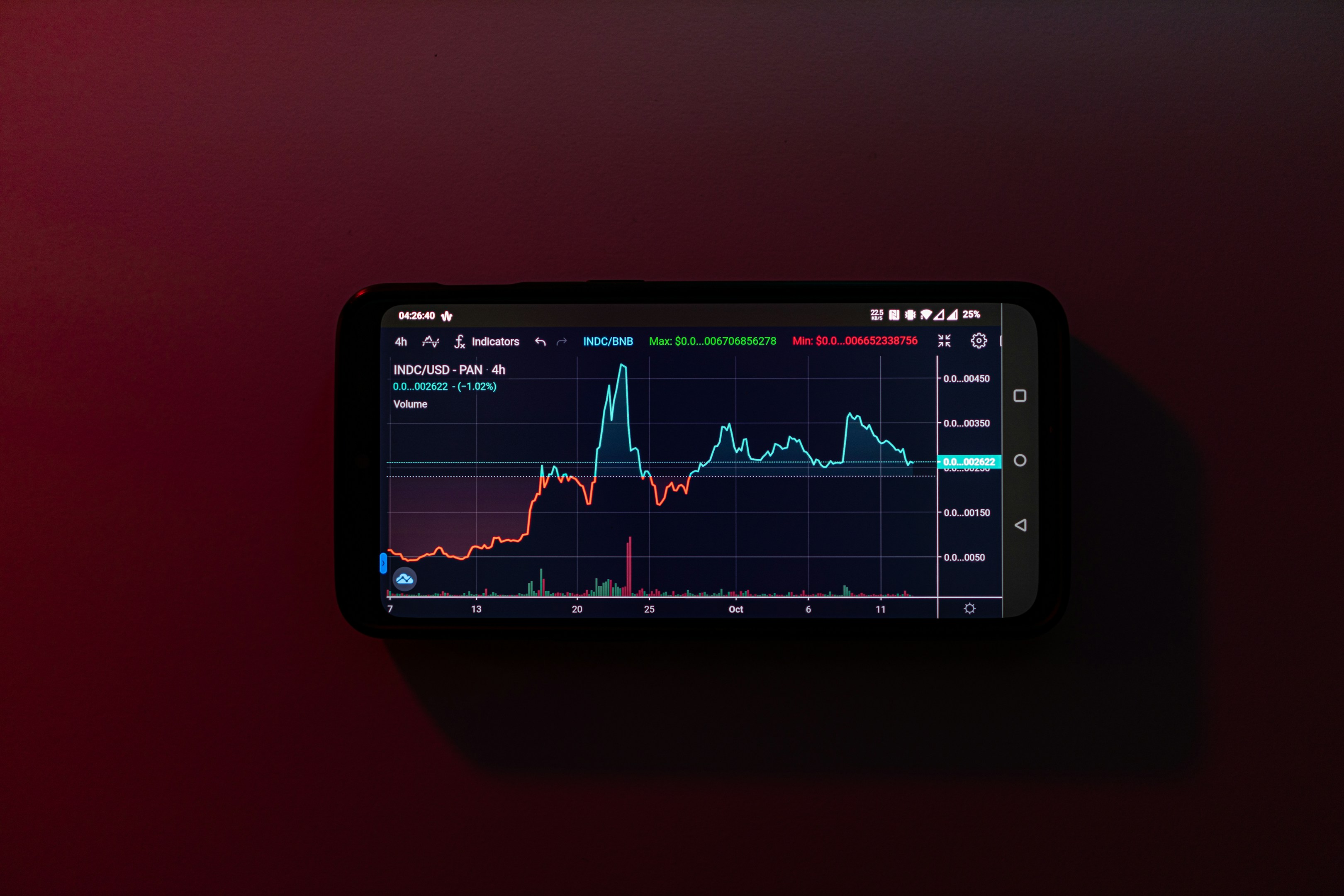 ビットキャッスル（bitcastle）の評判とは？暗号資産についても１から解説！