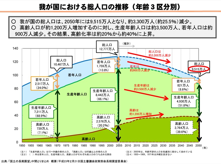 【必見】日本の人口減少と過疎化ガチ予測（２）